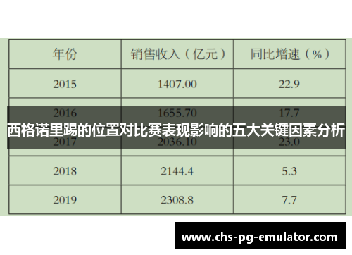 西格诺里踢的位置对比赛表现影响的五大关键因素分析