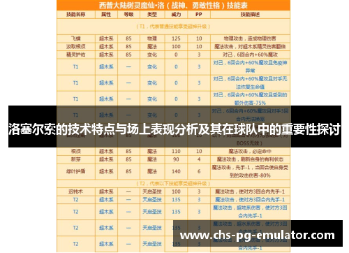 洛塞尔索的技术特点与场上表现分析及其在球队中的重要性探讨