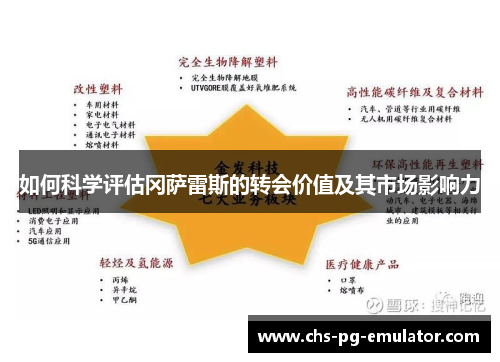 如何科学评估冈萨雷斯的转会价值及其市场影响力