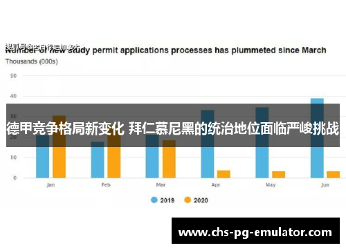 德甲竞争格局新变化 拜仁慕尼黑的统治地位面临严峻挑战