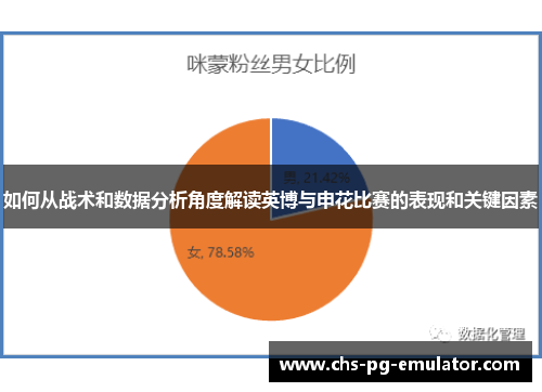 如何从战术和数据分析角度解读英博与申花比赛的表现和关键因素 如何从战术和数据分析角度解读英博与申花比赛的表现和关键因素