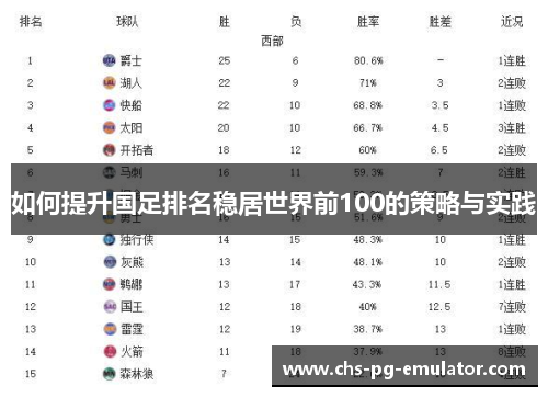 如何提升国足排名稳居世界前100的策略与实践 如何提升国足排名稳居世界前100的策略与实践