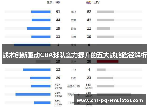 战术创新驱动CBA球队实力提升的五大战略路径解析 战术创新驱动CBA球队实力提升的五大战略路径解析