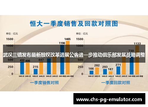 武汉三镇发布最新股权改革进展公告进一步推动俱乐部发展战略调整